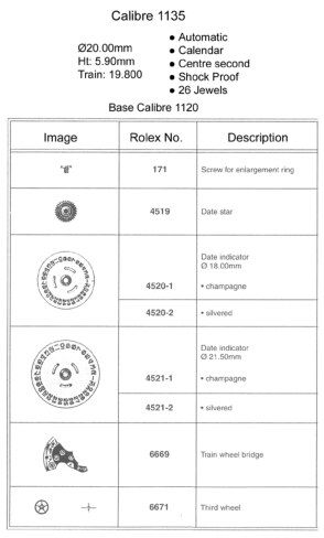 Rolex 1135 NEW