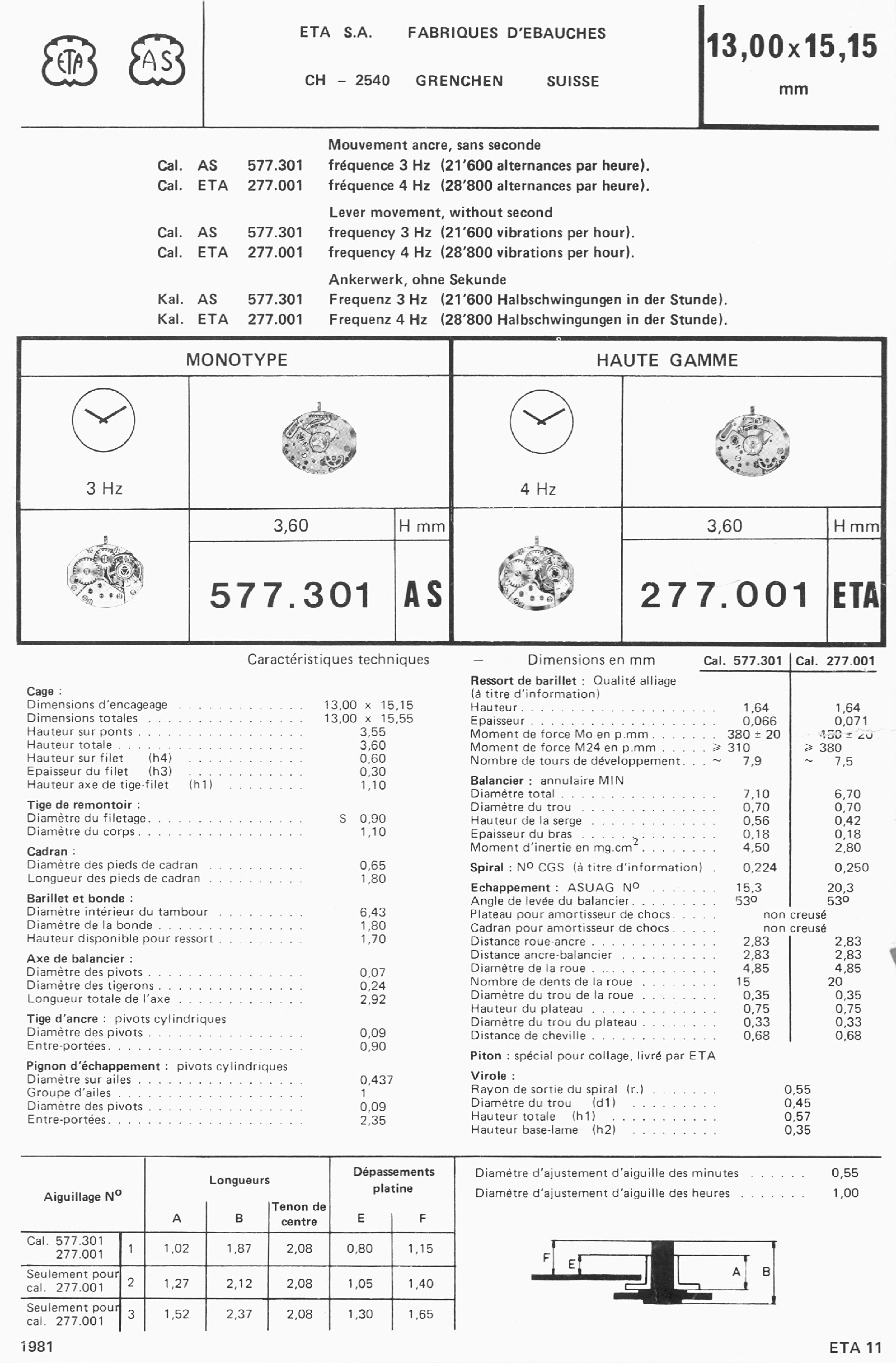 2019_as 577.30 & eta 277.001